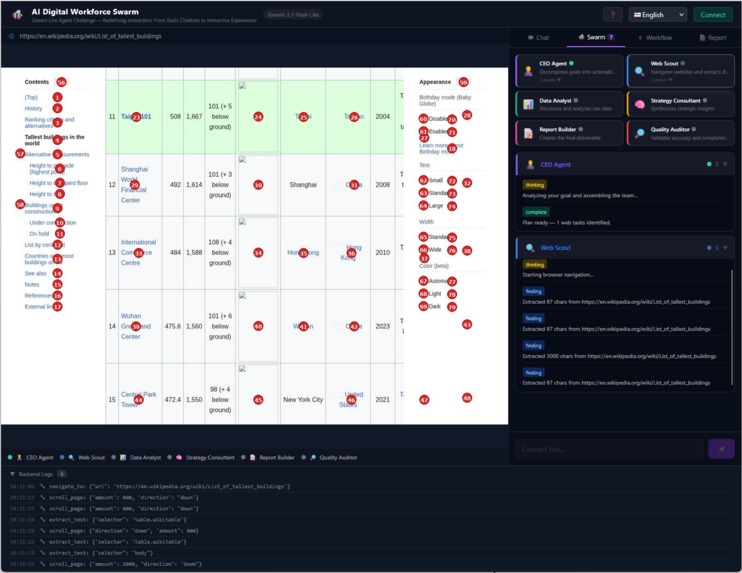 AI Digital Workforce Swarm – screenshot 15