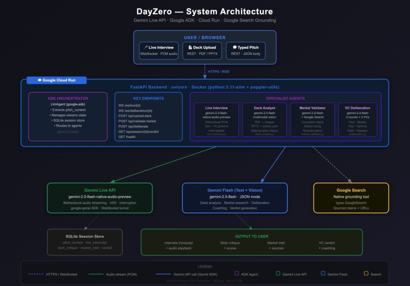 DayZero – screenshot 2