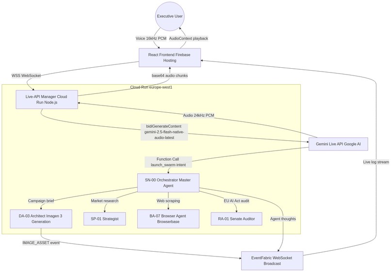 Agenticum G5 Genius – screenshot 1