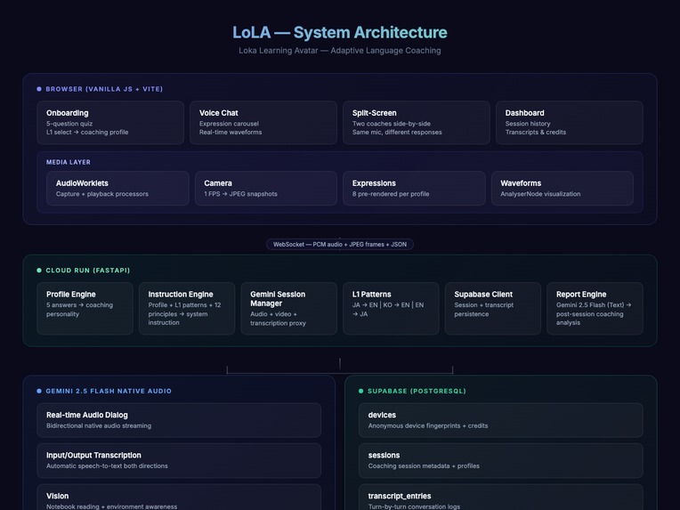 LoLA — Loka Learning Avatar – screenshot 1