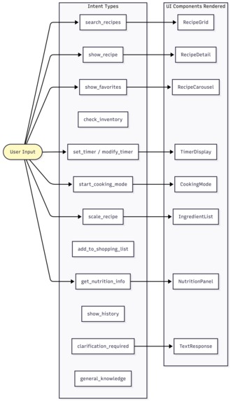OmniChef – screenshot 6