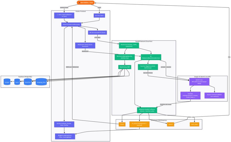 OmniChef – screenshot 7