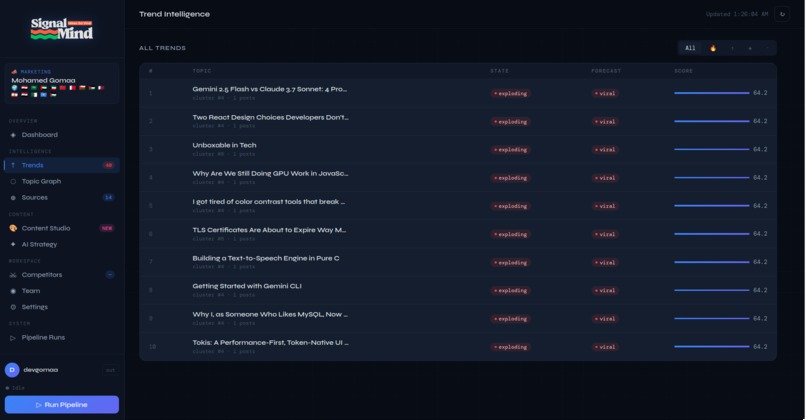 SignalMind AI – screenshot 2