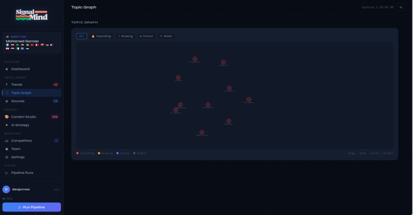SignalMind AI – screenshot 3