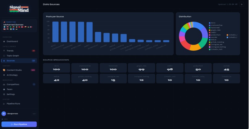 SignalMind AI – screenshot 4