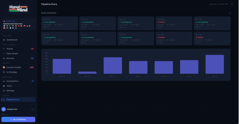 SignalMind AI – screenshot 9