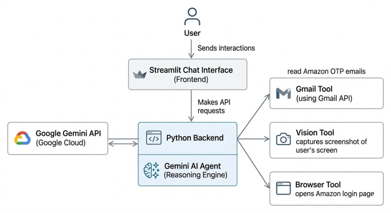 Guardian AI | Devpost