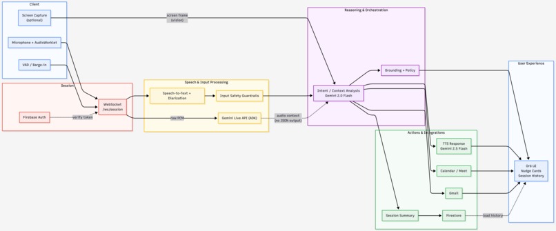lumi – screenshot 1