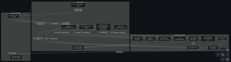 Fuse (The Collaborative Brainstorming Intelligence) – screenshot 4