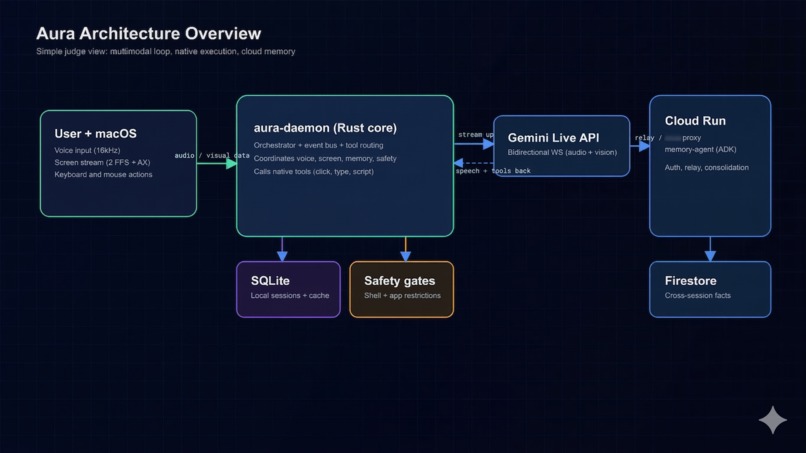 Aura – screenshot 1