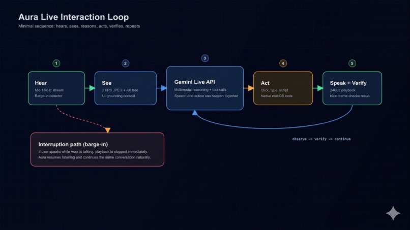 Aura – screenshot 2
