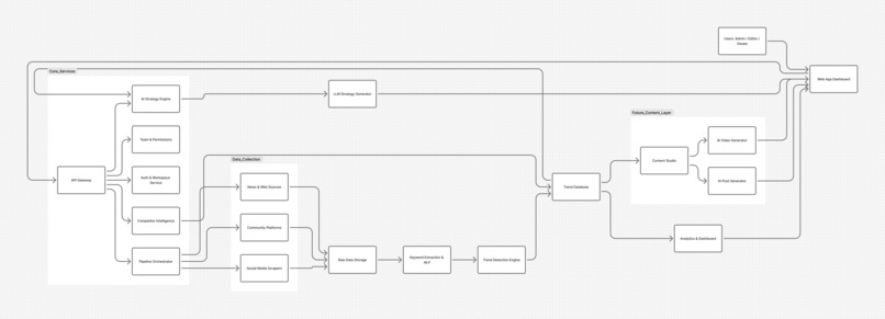 SignalMind AI – screenshot 18