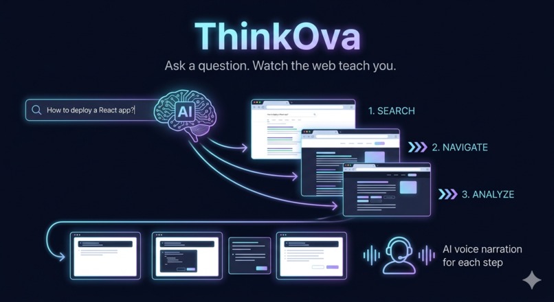 ThinkOva – screenshot 1