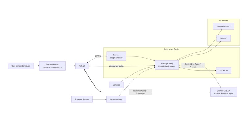 Cognitive Companion – screenshot 3