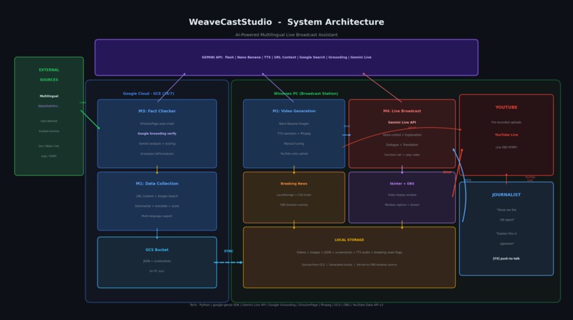 WeaveCastStudio – screenshot 2
