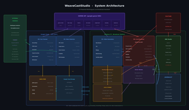 WeaveCastStudio – screenshot 4