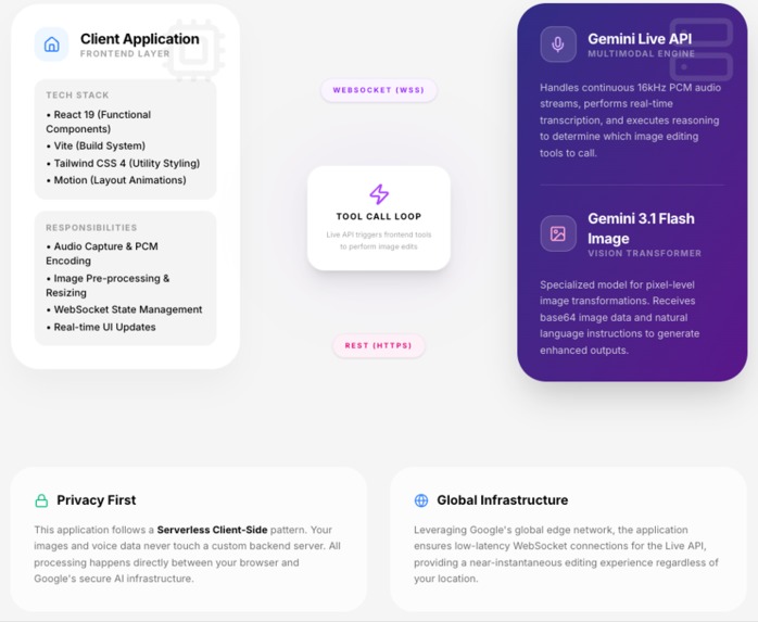 LiveEnhancer - Your AI Photo Editing Assistant – screenshot 2