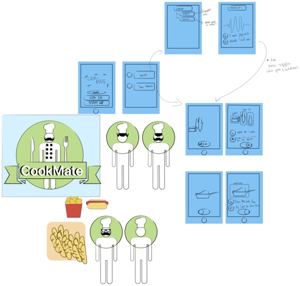 CookMate – screenshot 1