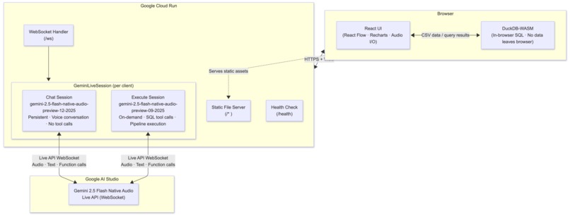 Gemini Data Wrangler Live – screenshot 1