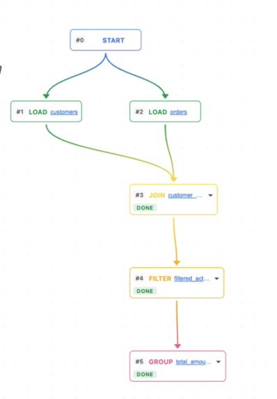 Gemini Data Wrangler Live – screenshot 4