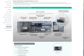 LabSignal