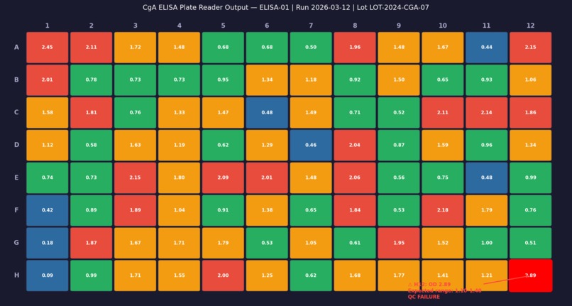 LabSignal – screenshot 2