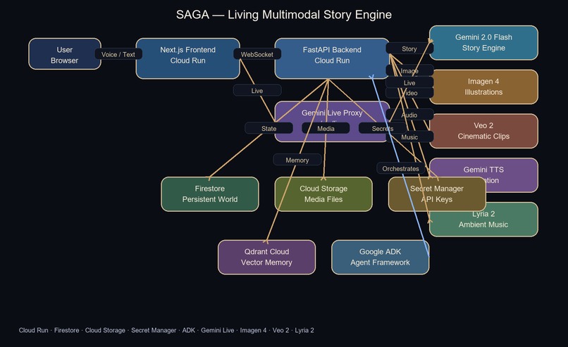 SAGA - "A Living World" – screenshot 16