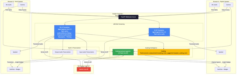 BabelChef – screenshot 2