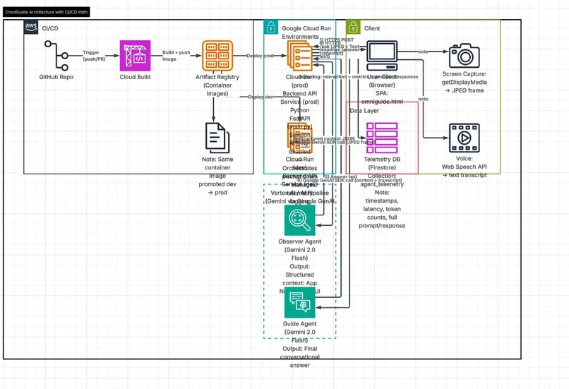 OmniGuide — Real-Time Multimodal AI Screen Co-Pilot – screenshot 4