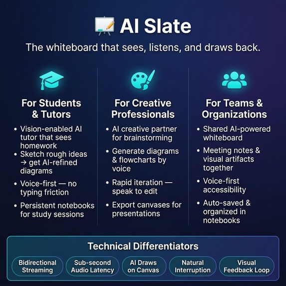 Ai-Slate – screenshot 2