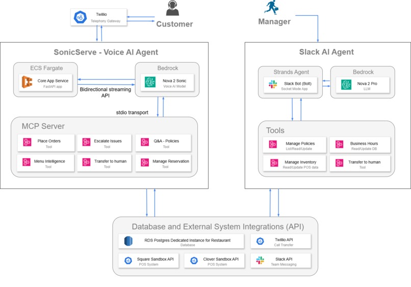 SonicServe – screenshot 4