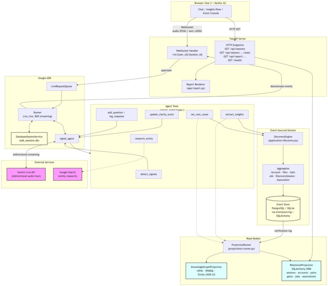 Candor – screenshot 1