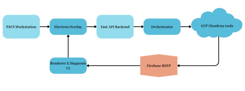 ReVU – screenshot 2