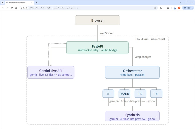Cultural Risk Intelligence – screenshot 1