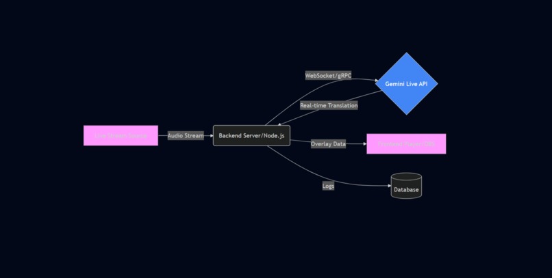 TranslateRT – screenshot 1