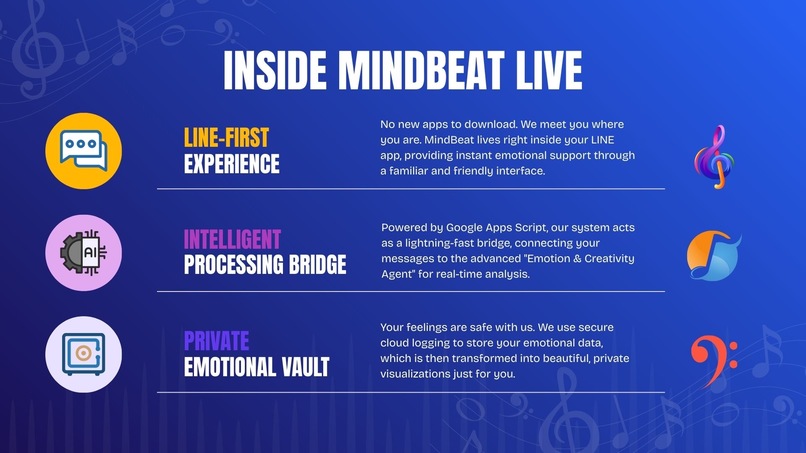 MindBeat Live – screenshot 9