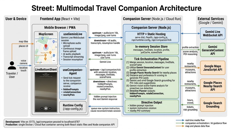 Street – screenshot 1