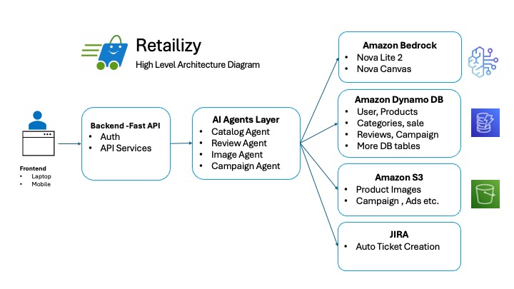 Retailizy – screenshot 4