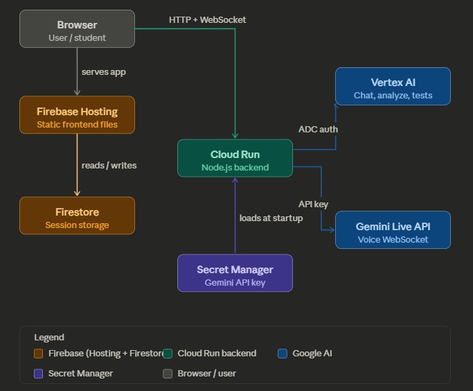 Mentora – screenshot 3