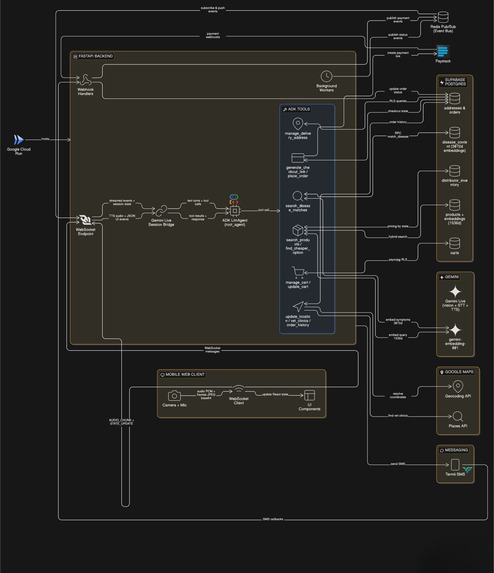 Wafri AI – screenshot 1