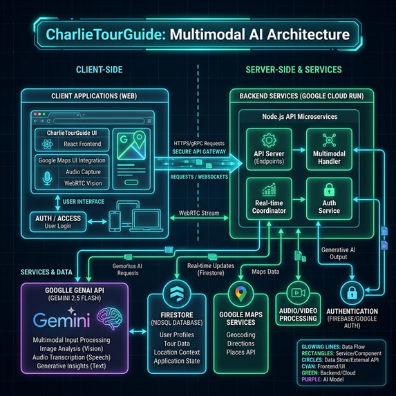 CharlieTourGuide – screenshot 2