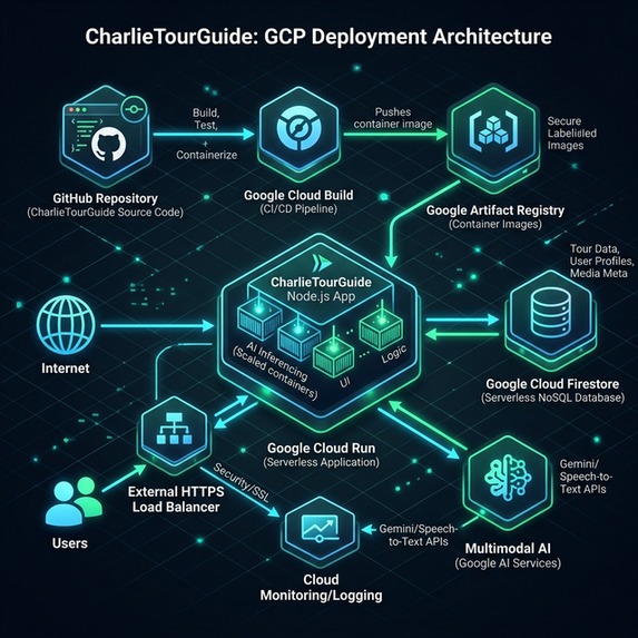 CharlieTourGuide – screenshot 3