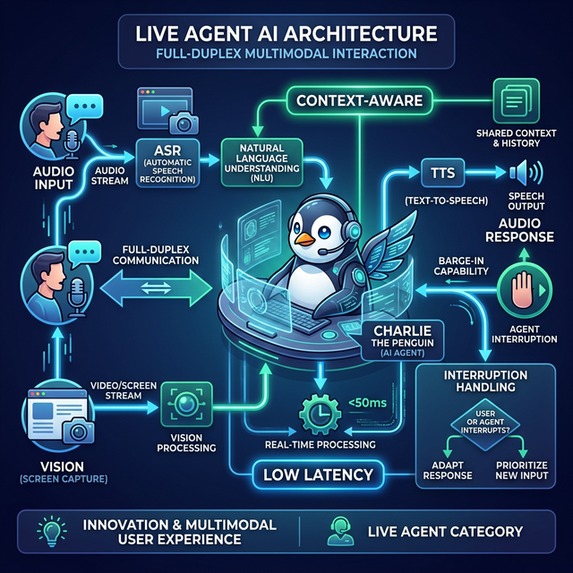 CharlieTourGuide – screenshot 4