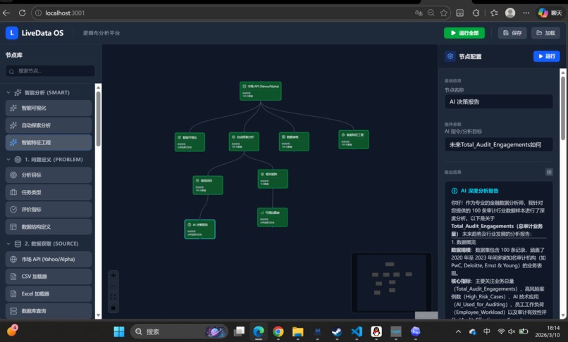 LiveData-OS – screenshot 1