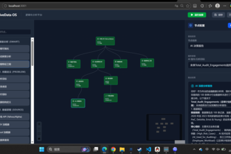 LiveData-OS