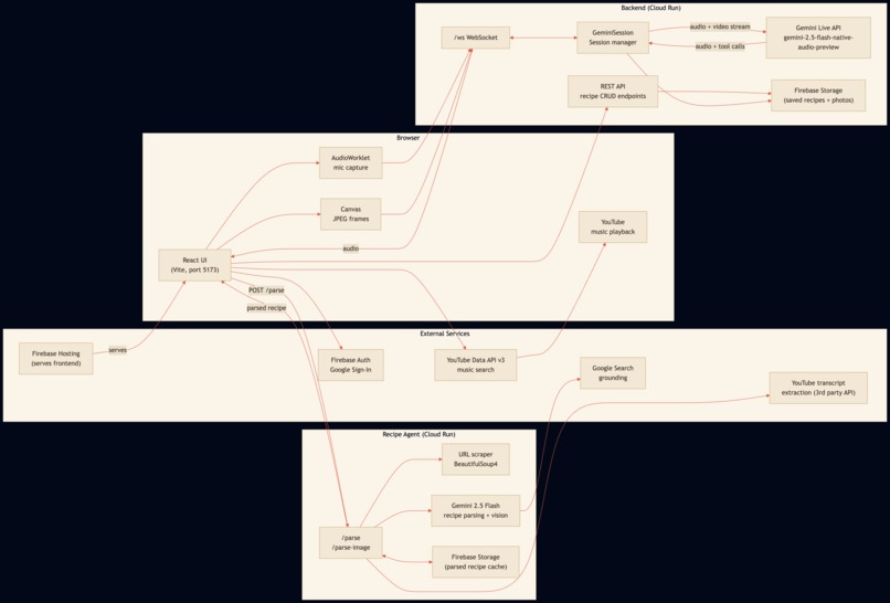 Nonna Notes – screenshot 2