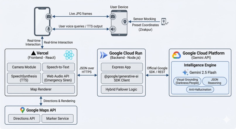 Sentinel AI Guardian –Gemini Live Agent for Real‑Time Safety – screenshot 5