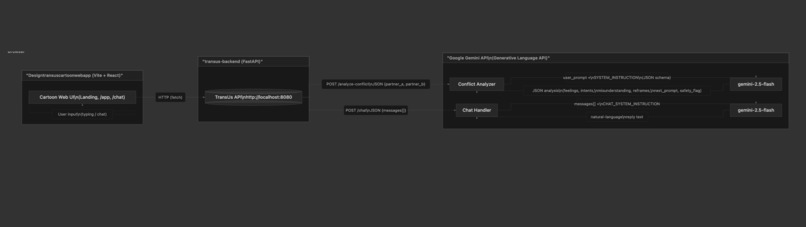 TansUs – screenshot 8