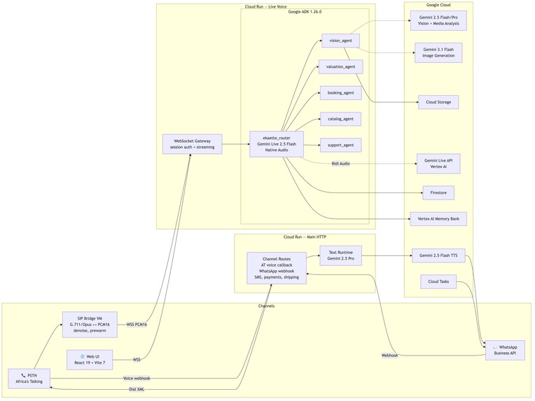 Ekaette – screenshot 1