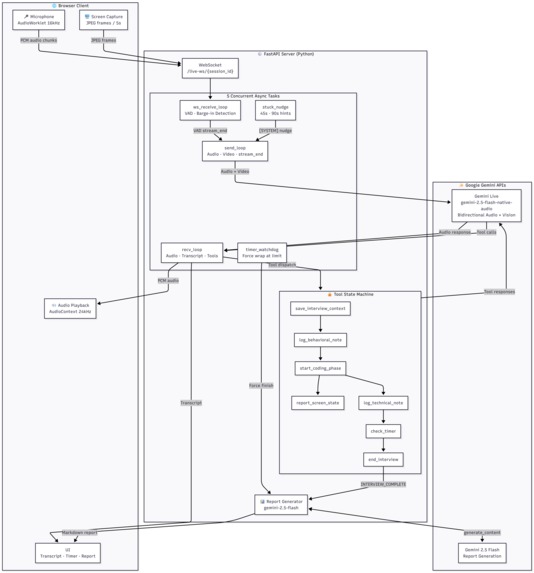 AI Mock Interviewer – screenshot 1